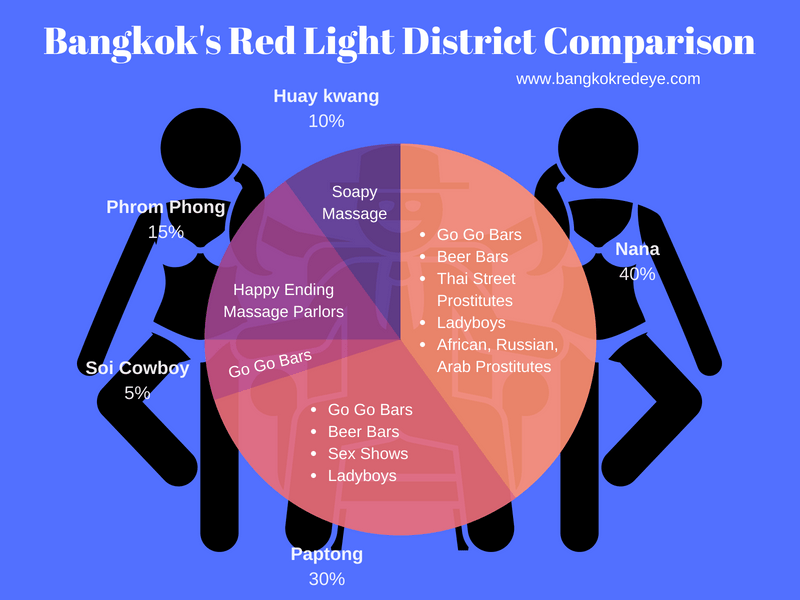 Bangkok red light district size chart