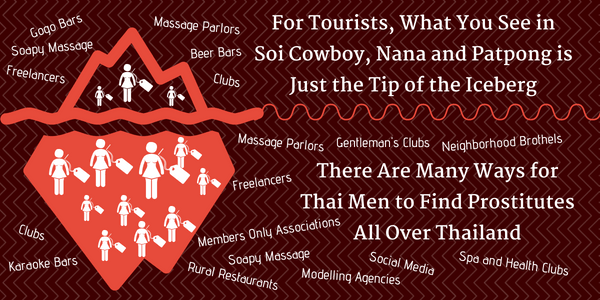 Graphics on where Thai men find sex in Thailand